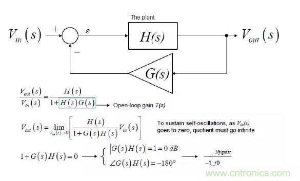 開關(guān)電源控制環(huán)路設(shè)計，新手必看！