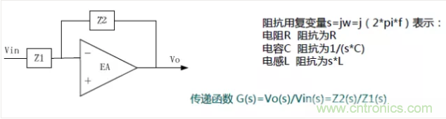 開關(guān)電源控制環(huán)路設(shè)計，新手必看！