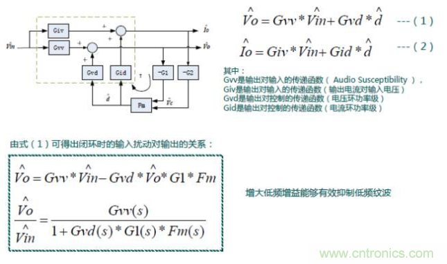 開關(guān)電源控制環(huán)路設(shè)計，新手必看！