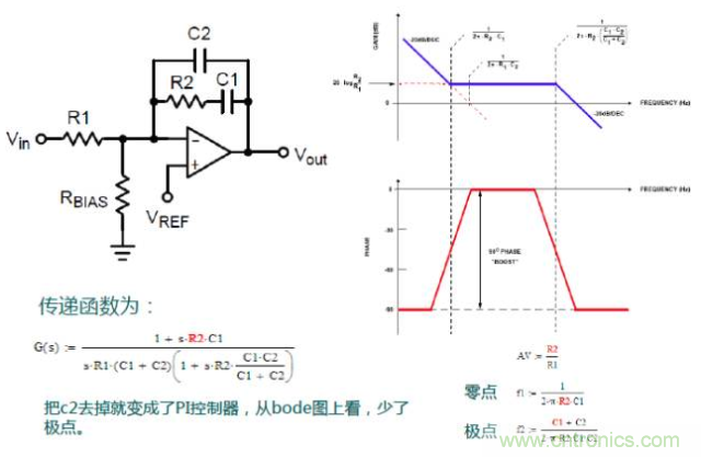 開關(guān)電源控制環(huán)路設(shè)計，新手必看！
