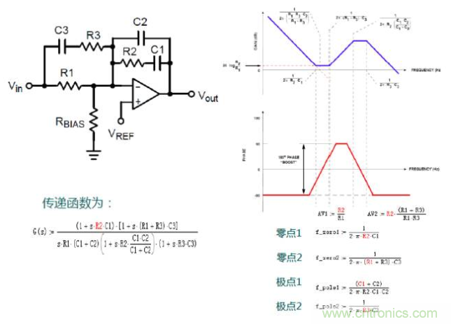開關(guān)電源控制環(huán)路設(shè)計，新手必看！