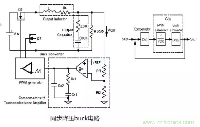 開關(guān)電源控制環(huán)路設(shè)計，新手必看！
