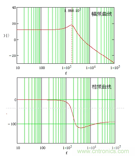 開關(guān)電源控制環(huán)路設(shè)計，新手必看！