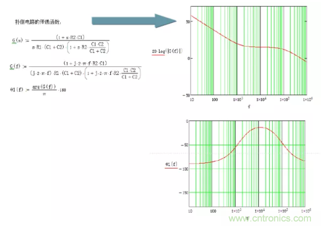 開關(guān)電源控制環(huán)路設(shè)計，新手必看！
