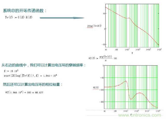 開關(guān)電源控制環(huán)路設(shè)計，新手必看！