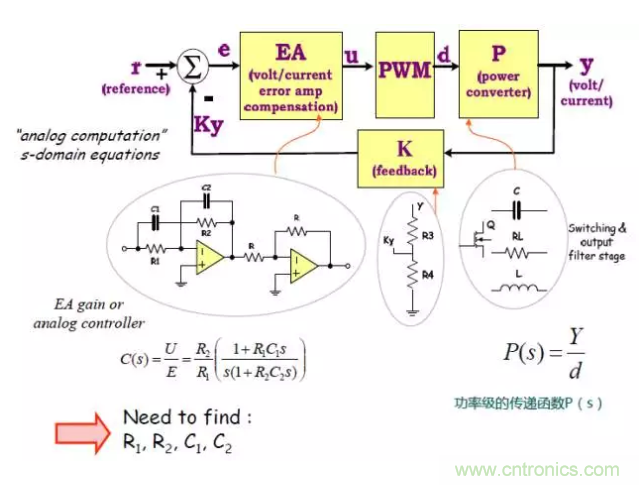 開關(guān)電源控制環(huán)路設(shè)計，新手必看！