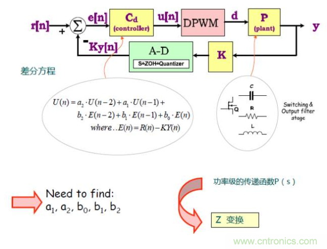 開關(guān)電源控制環(huán)路設(shè)計，新手必看！