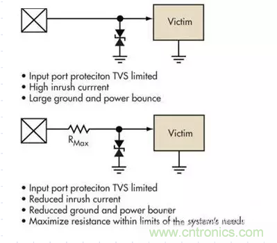 電路設(shè)計(jì)中如何防止靜電放電？
