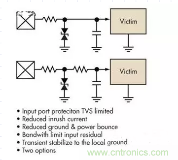 電路設(shè)計(jì)中如何防止靜電放電？