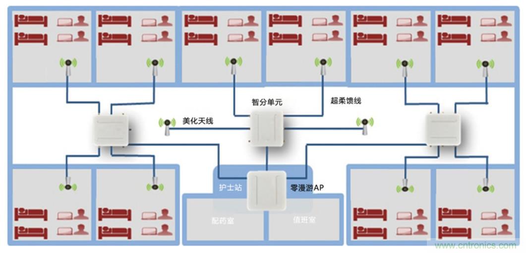 醫(yī)護輸液系統(tǒng)升級，注射泵無線化如何實現(xiàn)？