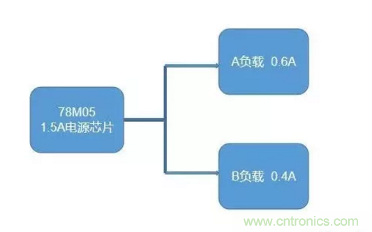 普通的5V電源電路，如何設計它的限流功能？