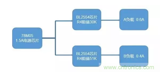 普通的5V電源電路，如何設計它的限流功能？