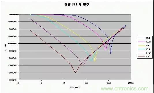 解析射頻電路設(shè)計(jì)要點(diǎn) 解析射頻電路設(shè)計(jì)要點(diǎn)