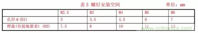 解析射頻電路設(shè)計(jì)要點(diǎn) 解析射頻電路設(shè)計(jì)要點(diǎn)