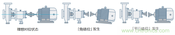 工業(yè)設(shè)備振動(dòng)傳感器，為什么總選不準(zhǔn)？看了本文才知道~