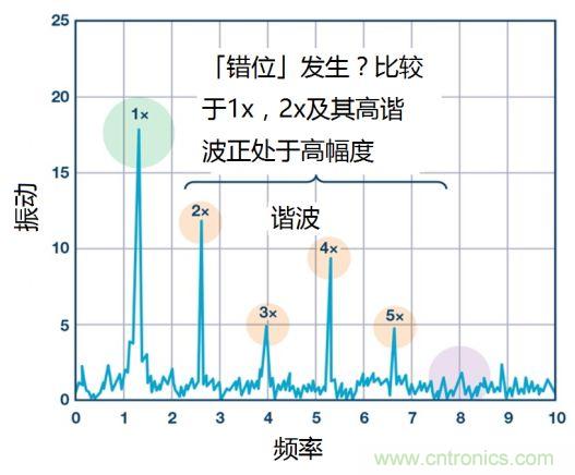 工業(yè)設(shè)備振動(dòng)傳感器，為什么總選不準(zhǔn)？看了本文才知道~