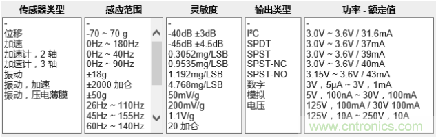 工業(yè)設(shè)備振動(dòng)傳感器，為什么總選不準(zhǔn)？看了本文才知道~