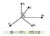 功率因數(shù)補(bǔ)償控制器如何設(shè)計(jì)？