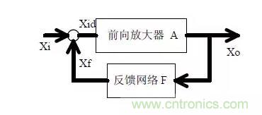電源工程師必備求生技能——20種經典模擬電路 電源工程師必備求生技能——20種經典模擬電路