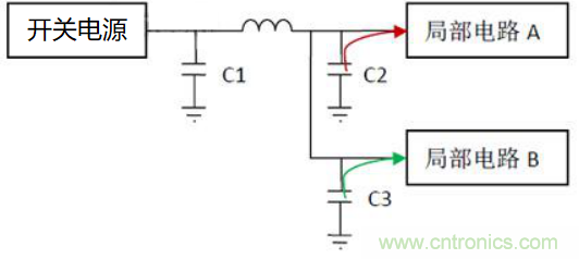如何運用電源設(shè)計中的去耦電容？