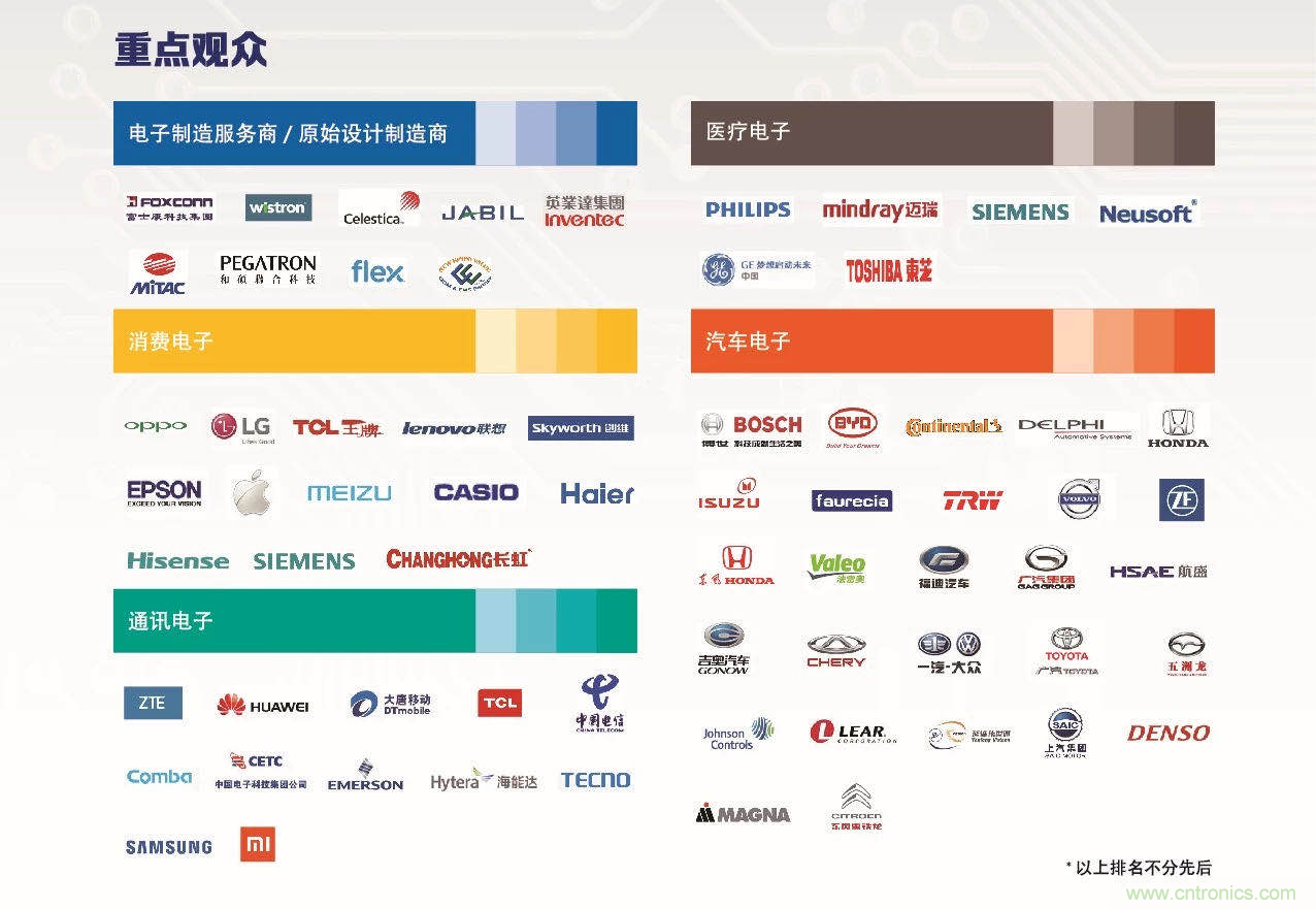 30年風云錄，NEPCON CHINA 2020重新出發(fā)