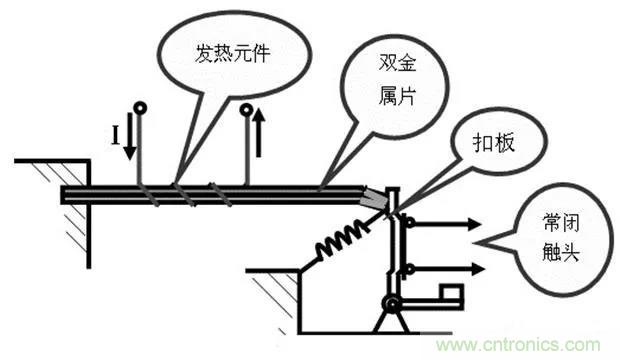 PLC是如何檢測到電動機故障？需要注意哪些問題？