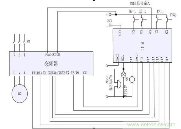 PLC是如何檢測到電動機故障？需要注意哪些問題？