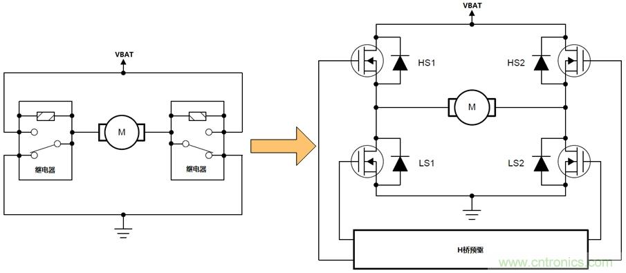 如何選擇車載有刷直流電機(jī)驅(qū)動(dòng)？