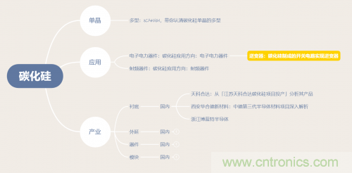 碳化硅器件如何組成逆變器？