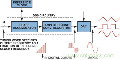 http://www.acetelecommunications.com/art/artinfo/id/80037864