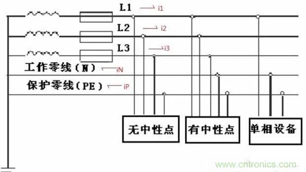 萬用表如何測量漏電？如何區(qū)分火線和零線