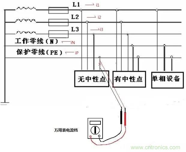 萬用表如何測量漏電？如何區(qū)分火線和零線