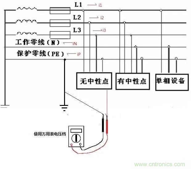 萬用表如何測量漏電？如何區(qū)分火線和零線