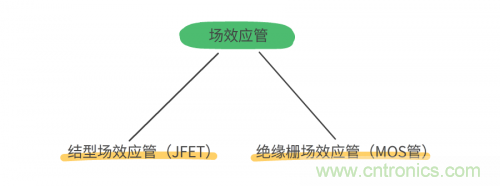 MOS管和IGBT管到底區(qū)別在哪？該如何選擇？