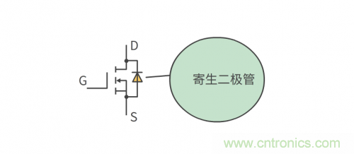MOS管和IGBT管到底區(qū)別在哪？該如何選擇？