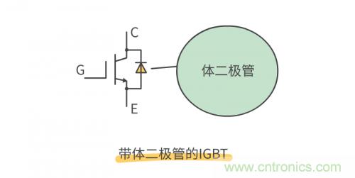 MOS管和IGBT管到底區(qū)別在哪？該如何選擇？