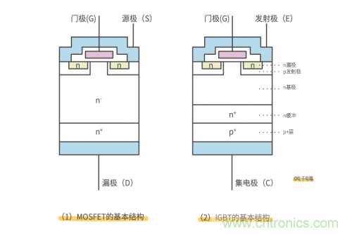 MOS管和IGBT管到底區(qū)別在哪？該如何選擇？