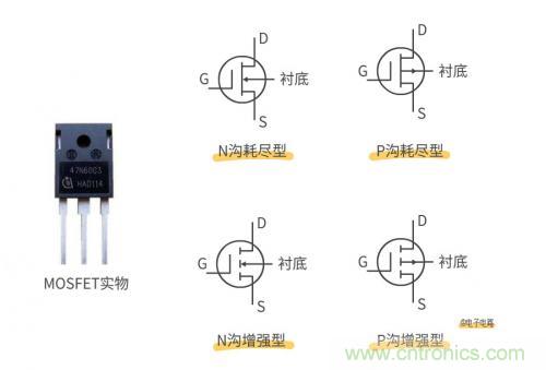 MOS管和IGBT管到底區(qū)別在哪？該如何選擇？