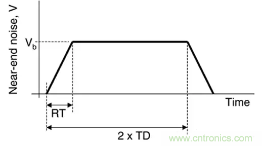 關(guān)于串?dāng)_，你想了解的都在這兒了~