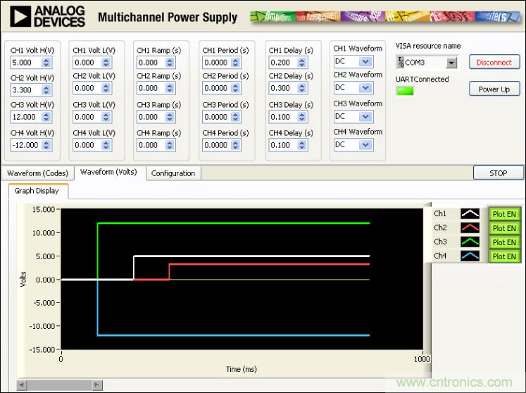 ADuC7026提供可編程電壓，用于評(píng)估多電源系統(tǒng)