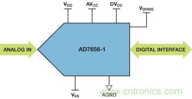 ADuC7026提供可編程電壓，用于評(píng)估多電源系統(tǒng)