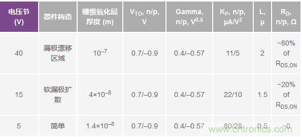 學(xué)會(huì)生成LTspice模型，可以更好地提高仿真水平