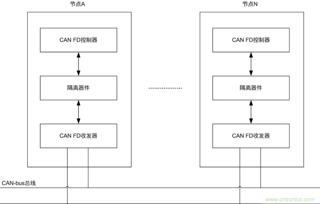【經(jīng)驗分享】如何快速解決CAN/CAN FD通訊延遲困擾？