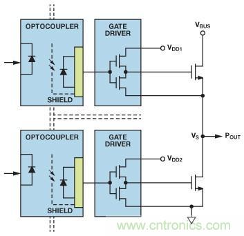 如何實現(xiàn)IGBT/MOSFET隔離柵極驅(qū)動電路？