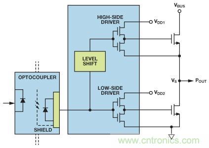 如何實現(xiàn)IGBT/MOSFET隔離柵極驅(qū)動電路？