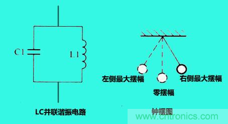 LC諧振電路你知道多少？