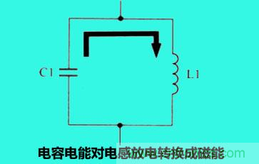 LC諧振電路你知道多少？