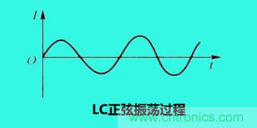 LC諧振電路你知道多少？