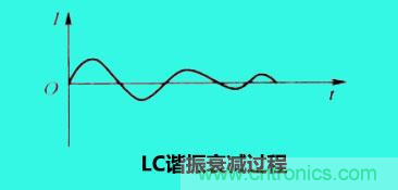 LC諧振電路你知道多少？