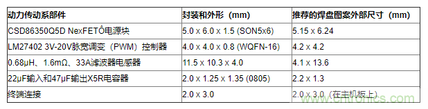 如何平衡DC/DC轉(zhuǎn)換器的散熱、EMI、封裝？